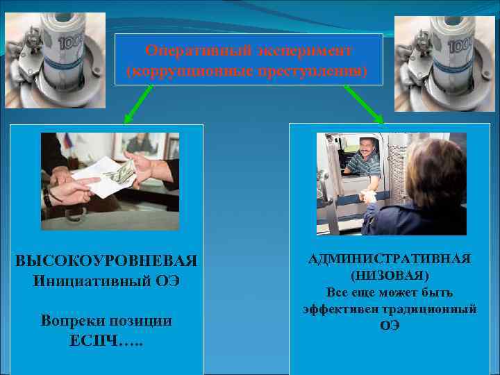 Оперативный эксперимент (коррупционные преступления) ВЫСОКОУРОВНЕВАЯ Инициативный ОЭ Вопреки позиции ЕСПЧ…. . АДМИНИСТРАТИВНАЯ (НИЗОВАЯ) Все