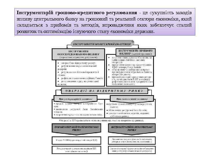 Інструментарій грошово-кредитного регулювання - це сукупність заходів впливу центрального банку на грошовий та реальний