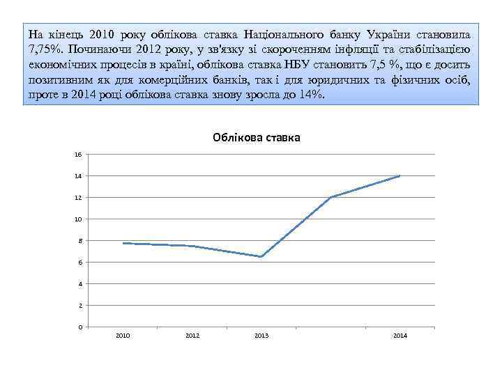 На кінець 2010 року облікова ставка Національного банку України становила 7, 75%. Починаючи 2012