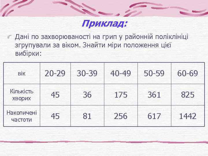 Приклад: Дані по захворюваності на грип у районній поліклініці згрупували за віком. Знайти міри