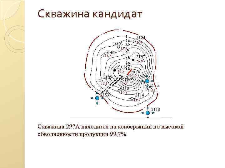 Скважина кандидат Скважина 297 А находится на консервации по высокой обводненности продукции 99, 7%