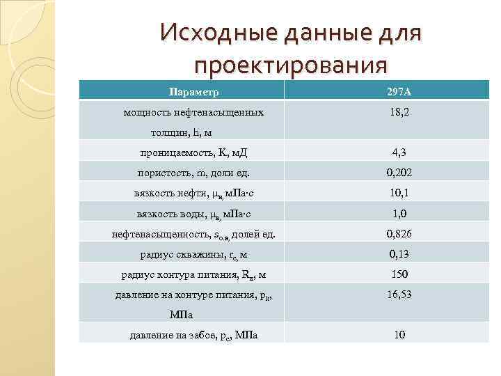 Исходные данные для проектирования Параметр 297 А мощность нефтенасыщенных 18, 2 толщин, h, м