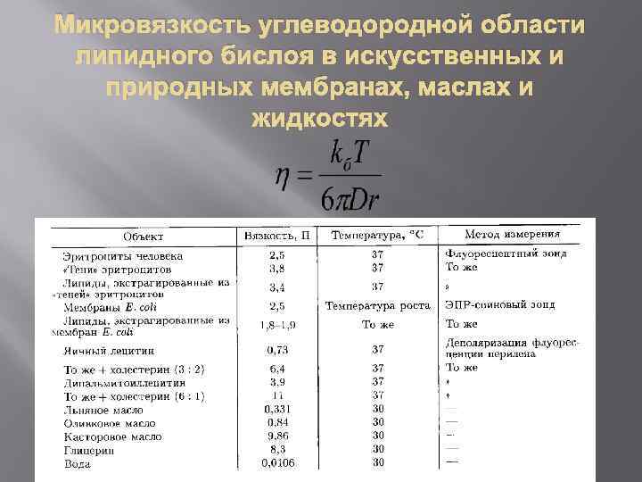 Микровязкость углеводородной области липидного бислоя в искусственных и природных мембранах, маслах и жидкостях 