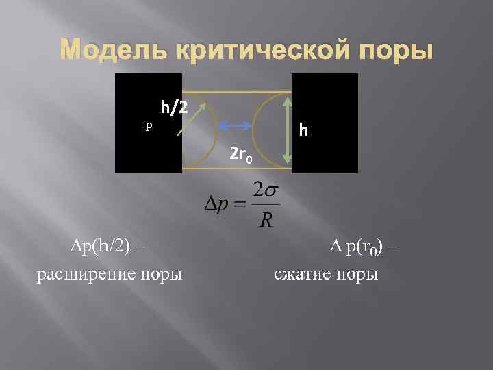 Модель критической поры р h/2 2 r 0 р(h/2) – расширение поры h р(r