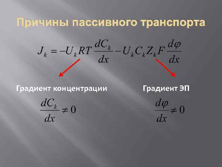 Причины пассивного транспорта Градиент концентрации Градиент ЭП 