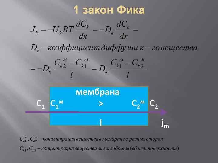 1 закон Фика С 1 м мембрана > l С 2 м С 2