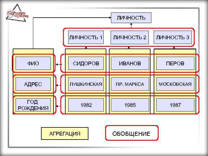 ЛИЧНОСТЬ 3 ЛИЧНОСТЬ 1 ЛИЧНОСТЬ 2 ФИО СИДОРОВ ИВАНОВ ПЕРОВ АДРЕС ПУШКИНСКАЯ ПР. МАРКСА