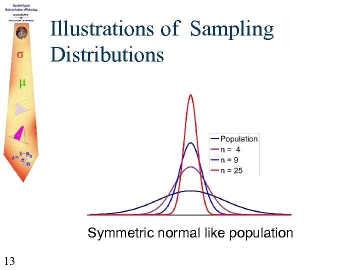 Illustrations of Sampling Distributions Symmetric normal like population 13 