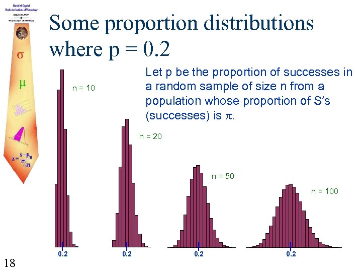 Some proportion distributions where p = 0. 2 Let p be the proportion of