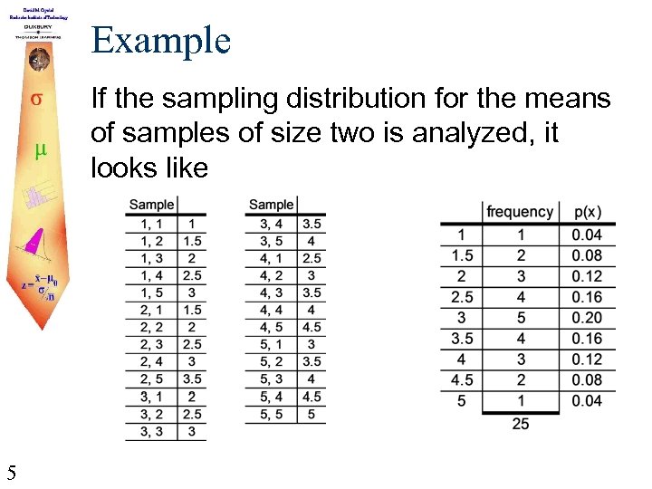 Example If the sampling distribution for the means of samples of size two is