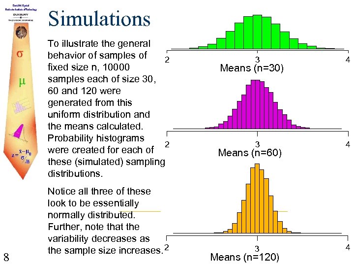 Simulations To illustrate the general behavior of samples of 2 fixed size n, 10000