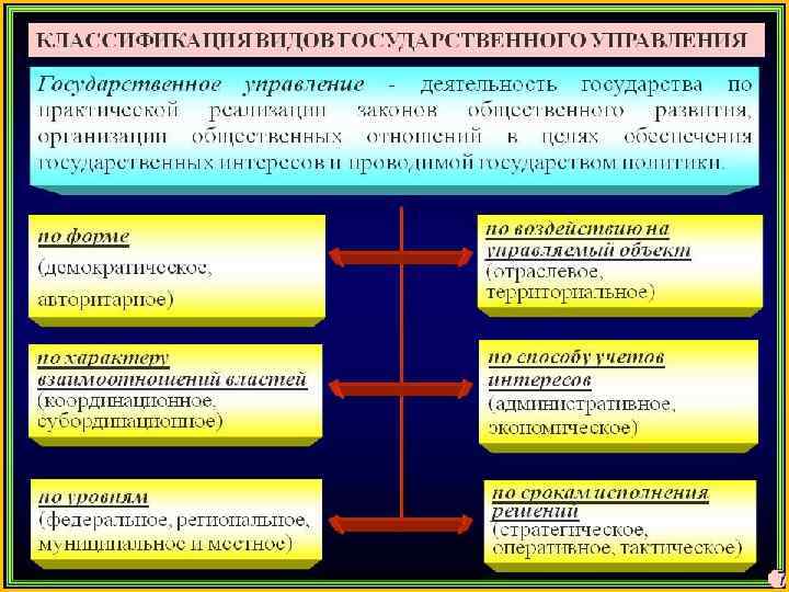 Политическая власть план егэ обществознание