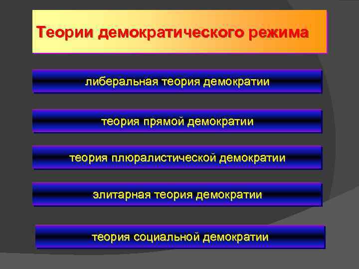 Либерально демократический режим признаки. Современные теории демократии. Основные теории демократии кратко. Современные теории демократии таблица. Теория плюралистической демократии.