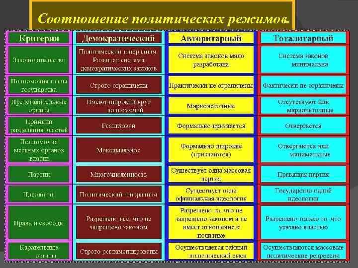 Политические взаимосвязи