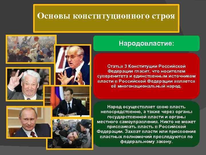 Народовластие конституция. Основы конституционного строя Народовластие. Народовластие статья Конституции. Народовластие и его Конституционное закрепление. Конституционные основы народовластия в Российской Федерации.