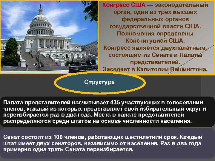 Схема конгресса сша