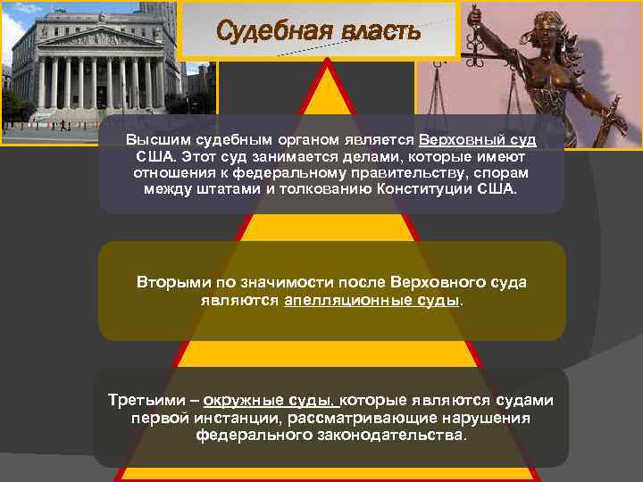 Судебная власть Высшим судебным органом является Верховный суд США. Этот суд занимается делами, которые