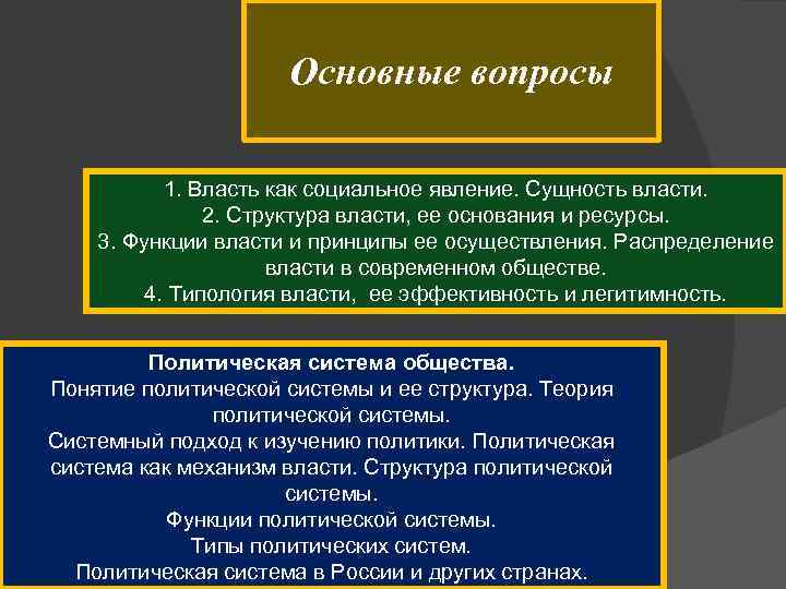 Основные вопросы 1. Власть как социальное явление. Сущность власти. 2. Структура власти, ее основания