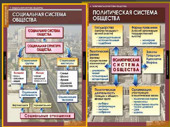 Тест по обществознанию политическая система