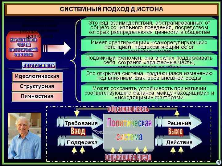 Стрелецкие бунты как способ изменения системы власти проект 7 класс кратко