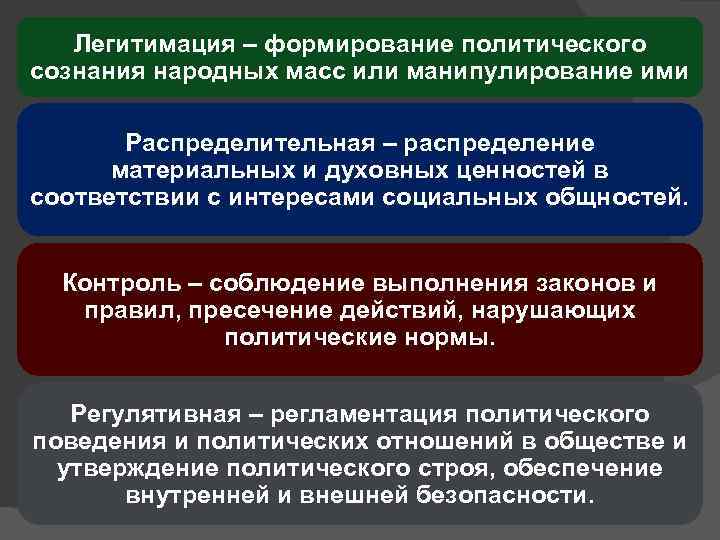 Легитимация – формирование политического сознания народных масс или манипулирование ими Распределительная – распределение материальных