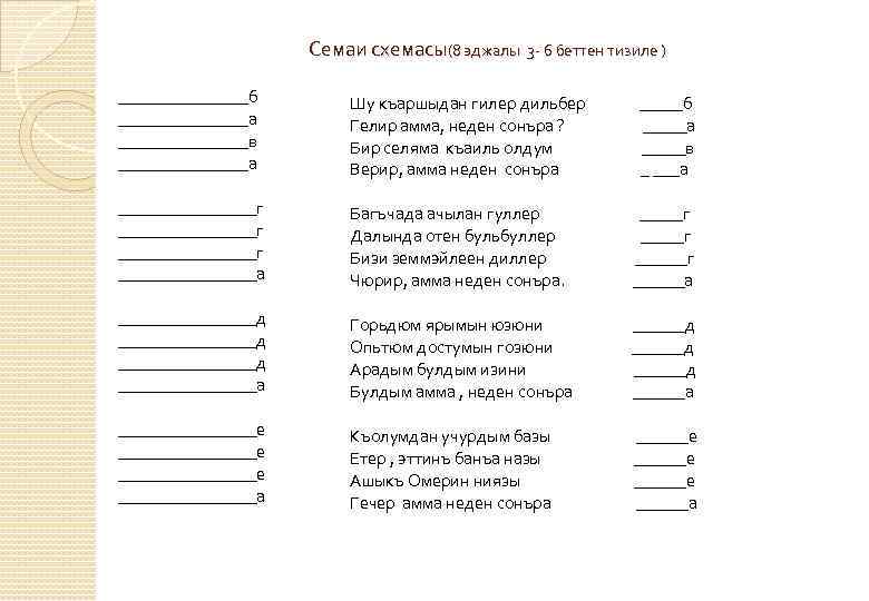Семаи схемасы(8 эджалы 3 - 6 беттен тизиле ) ________б ________а ________в ________а Шу