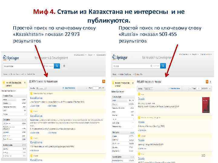 Миф 4. Статьи из Казахстана не интересны и не публикуются. Простой поиск по ключевому
