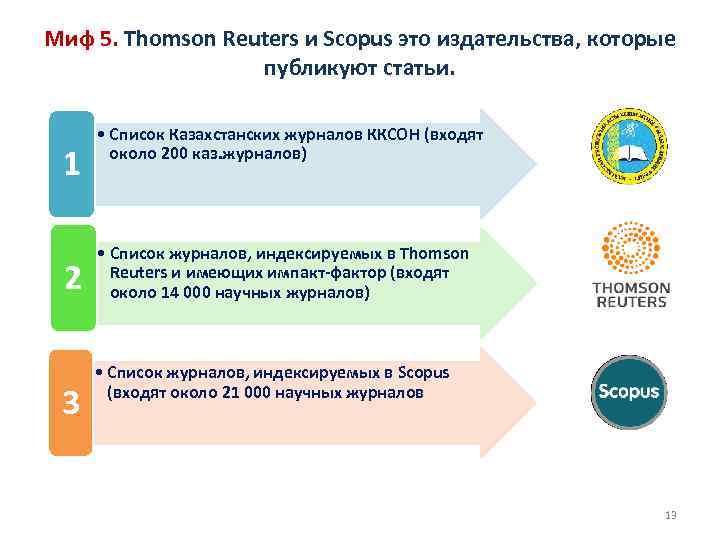Миф 5. Thomson Reuters и Scopus это издательства, которые публикуют статьи. 1 2 3