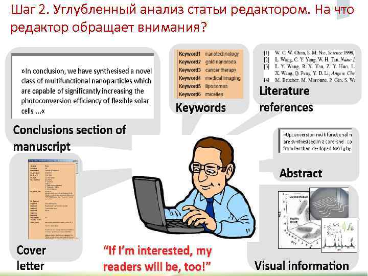 19 Шаг 2. Углубленный анализ статьи редактором. На что редактор обращает внимания? 19 
