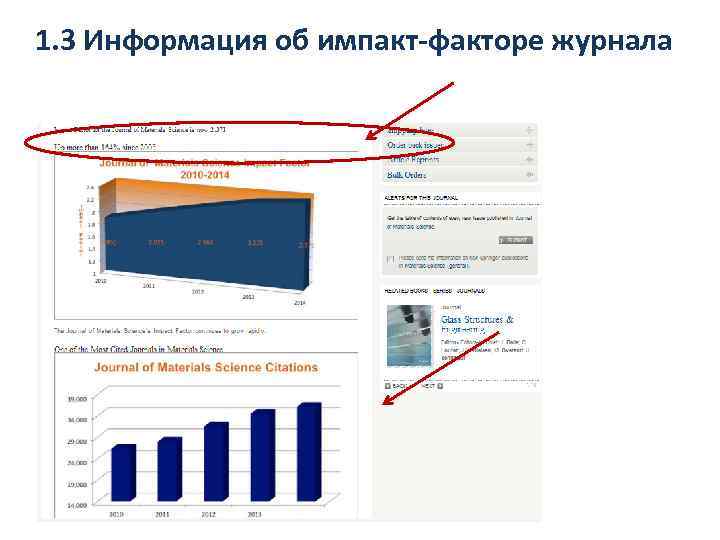1. 3 Информация об импакт-факторе журнала 
