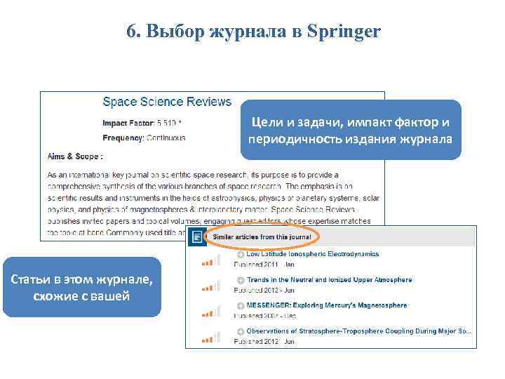6. Выбор журнала в Springer Цели и задачи, импакт фактор и периодичность издания журнала