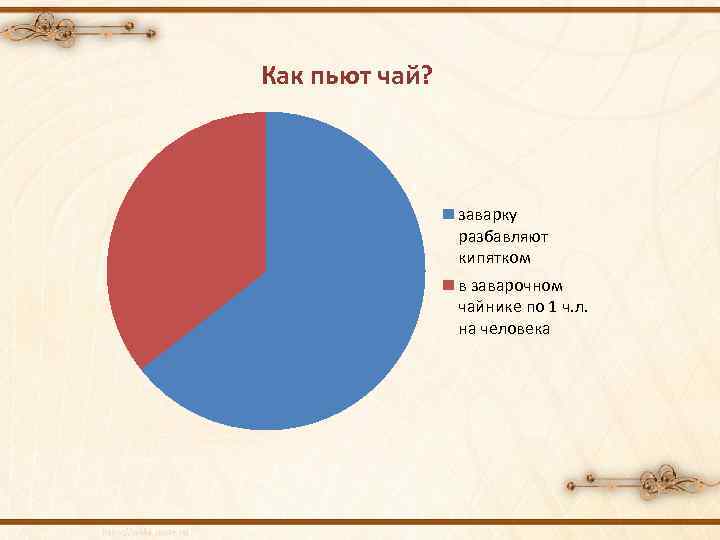 Как пьют чай? заварку разбавляют кипятком в заварочном чайнике по 1 ч. л. на