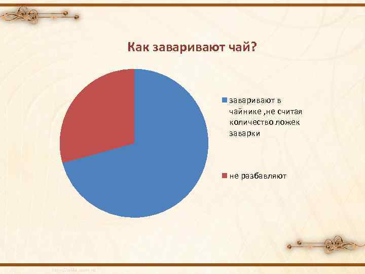 Как заваривают чай? заваривают в чайнике , не считая количество ложек заварки не разбавляют