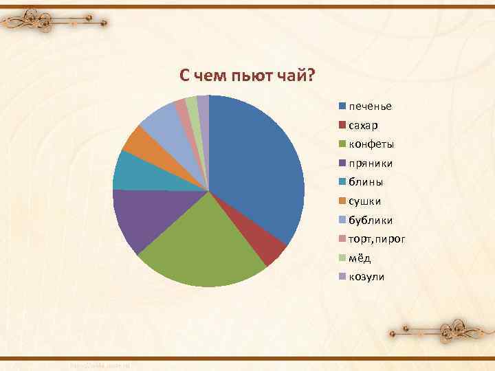 С чем пьют чай? печенье сахар конфеты пряники блины сушки бублики торт, пирог мёд