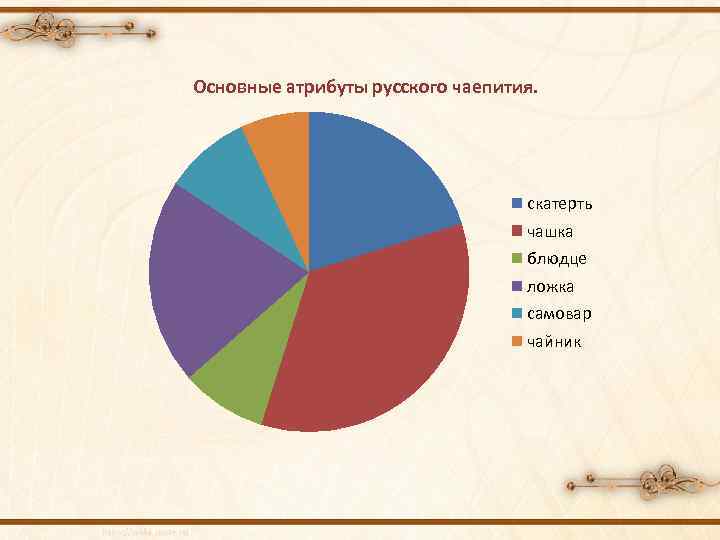 Основные атрибуты русского чаепития. скатерть чашка блюдце ложка самовар чайник 