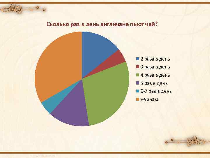 Раз пьем чай