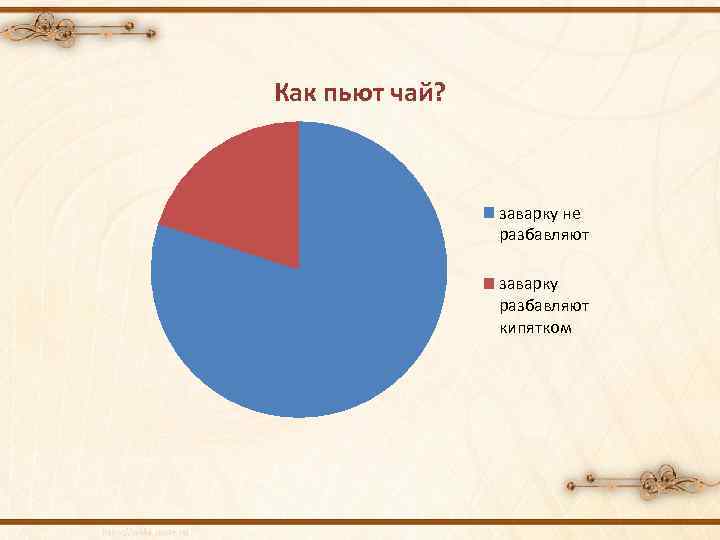 Как пьют чай? заварку не разбавляют заварку разбавляют кипятком 