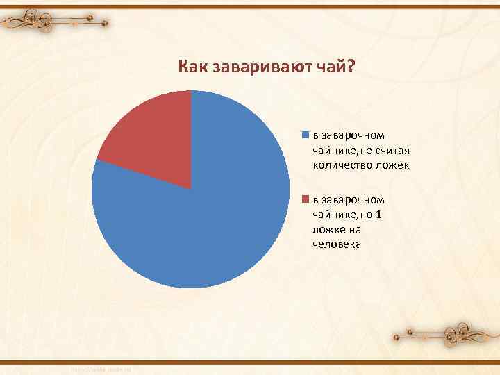 Как заваривают чай? в заварочном чайнике, не считая количество ложек в заварочном чайнике, по
