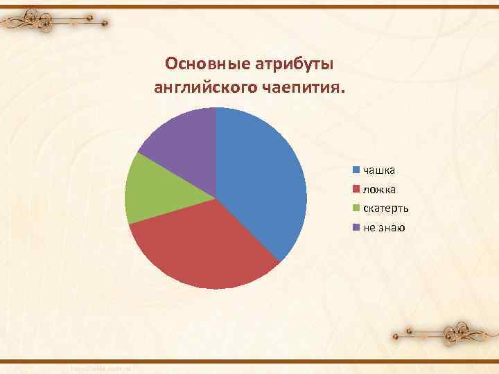 Важнейшие атрибуты субъектов