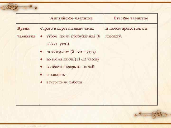 Английское чаепитие Русское чаепитие Время Строго в определенные часы: В любое время долго и