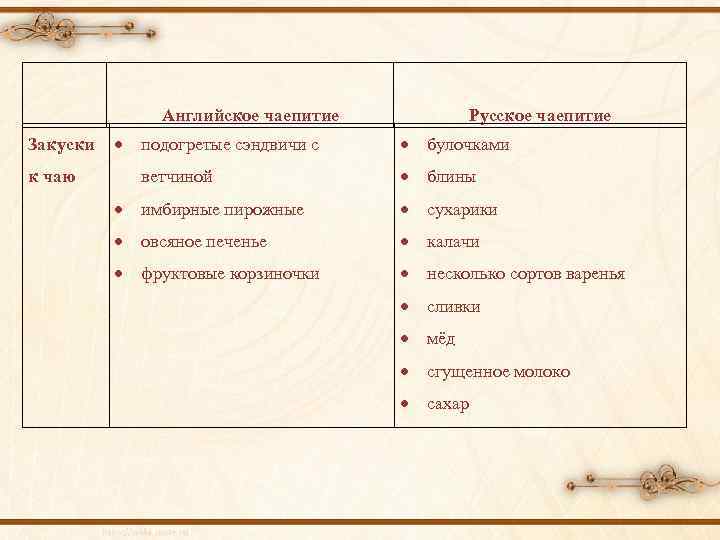 Английское чаепитие Закуски Русское чаепитие подогретые сэндвичи с булочками ветчиной блины имбирные пирожные сухарики