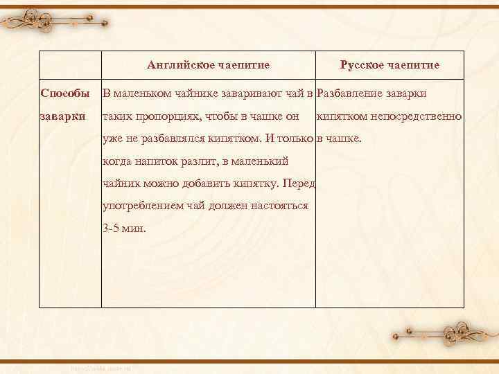 Презентация чаепитие в англии и россии