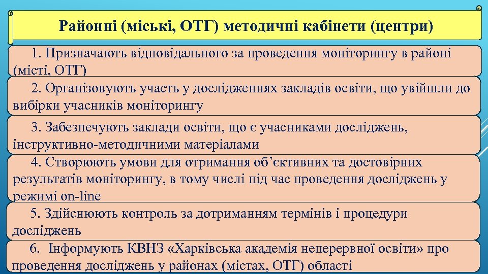 Районні (міські, ОТГ) методичні кабінети (центри) 1. Призначають відповідального за проведення моніторингу в районі