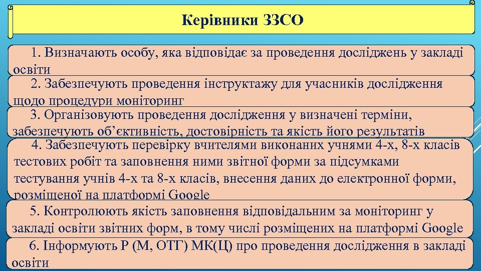 Керівники ЗЗСО 1. Визначають особу, яка відповідає за проведення досліджень у закладі освіти 2.