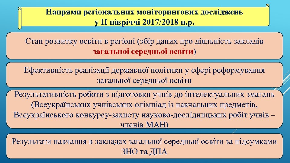 Напрями регіональних моніторингових досліджень у ІІ півріччі 2017/2018 н. р. Стан розвитку освіти в