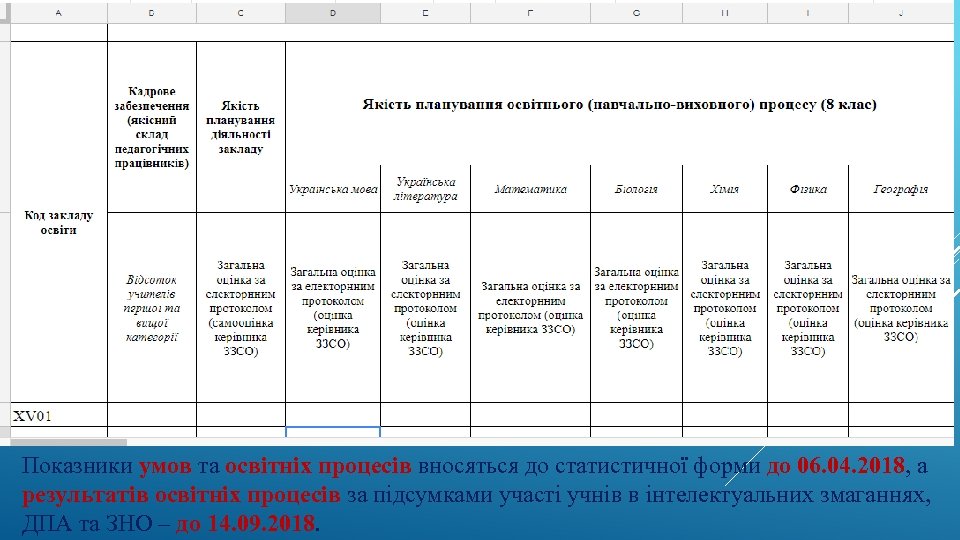 Показники умов та освітніх процесів вносяться до статистичної форми до 06. 04. 2018, а