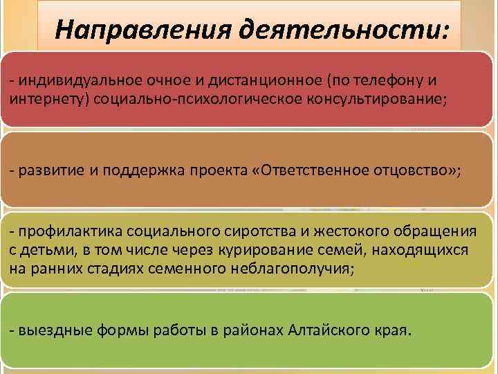 Направления деятельности: - индивидуальное очное и дистанционное (по телефону и интернету) социально-психологическое консультирование; -