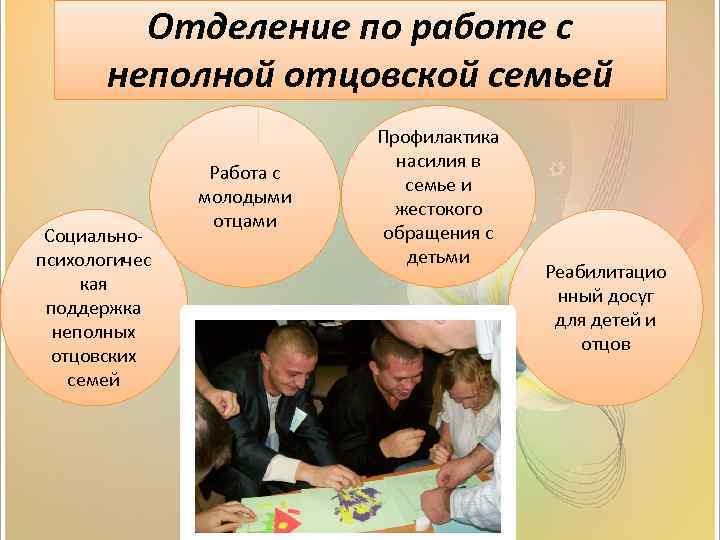 Отделение по работе с неполной отцовской семьей Социальнопсихологичес кая поддержка неполных отцовских семей Работа