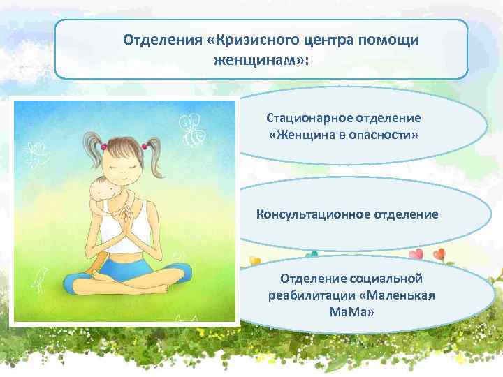 Отделения «Кризисного центра помощи женщинам» : Стационарное отделение «Женщина в опасности» Консультационное отделение Отделение