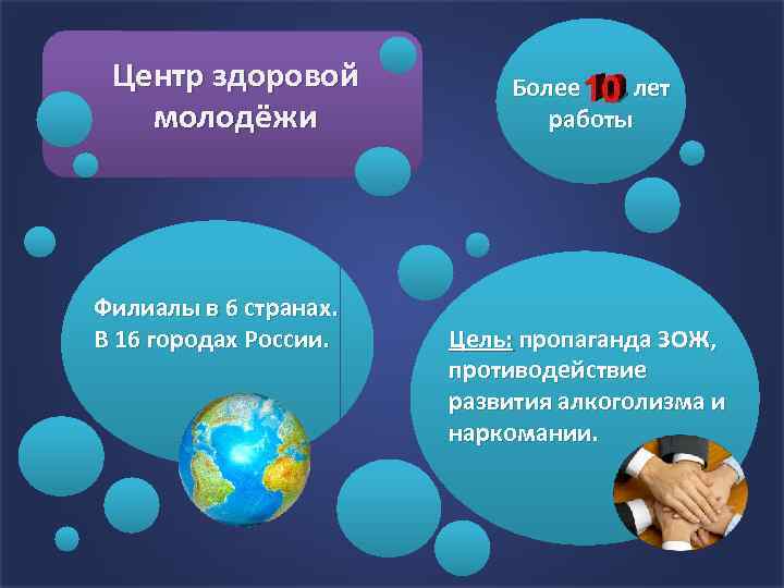 Центр здоровой молодёжи Филиалы в 6 странах. В 16 городах России. Более лет работы